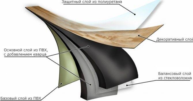 Кварцвиниловая плитка, нужны отзывы