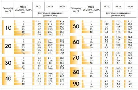 Водопровод из полипропилена своими руками: все про монтаж системы из полипропиленовых труб