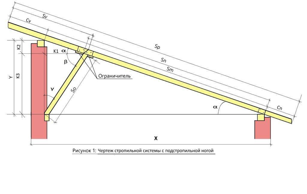 Односкатная крыша для гаража: варианты изготовления