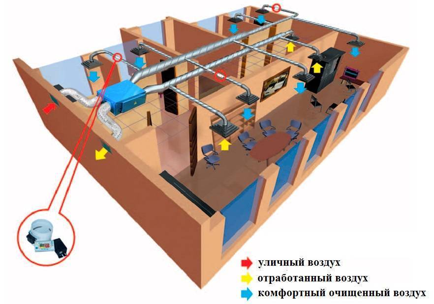 Приточно-вытяжные вентиляционные установки: сравнительный обзор различных типов оборудования. приточно-вытяжная вентиляция