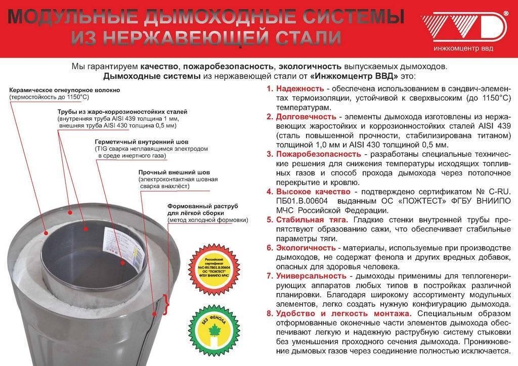 Топ-7 лучших напольных газовых котлов российского производства: рейтинг 2021-2022 года, плюсы и минусы, технические характеристики и отзывы