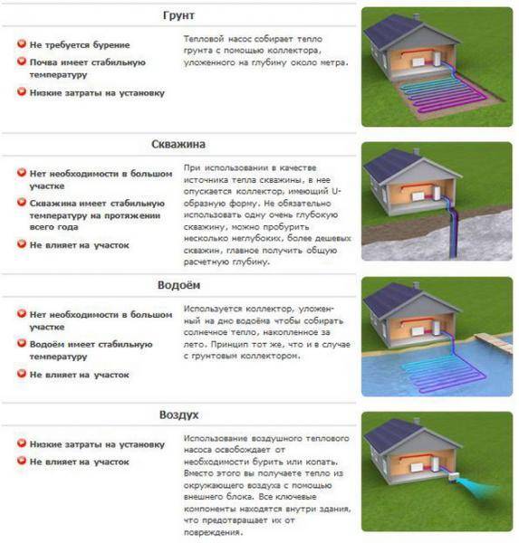 Тепловые насосы своими руками для дома: пошаговая инструкция