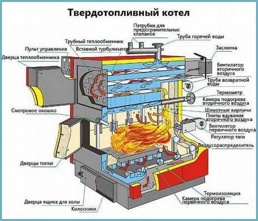 Рейтинг твердотопливных котлов отопления для частного дома: разновидности, характеристики, стоимость