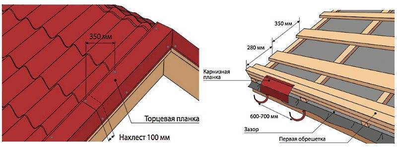 Как правильно покрыть крышу металлочерепицей: производим монтаж своими руками