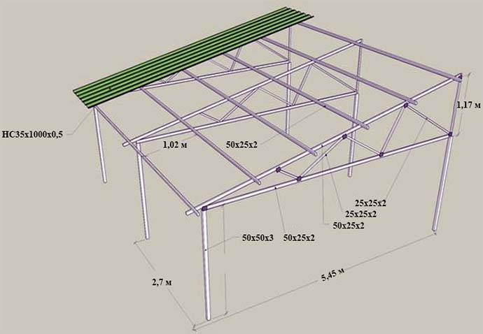 Навес своими руками - 95 фото и видео инструкция как построить навес