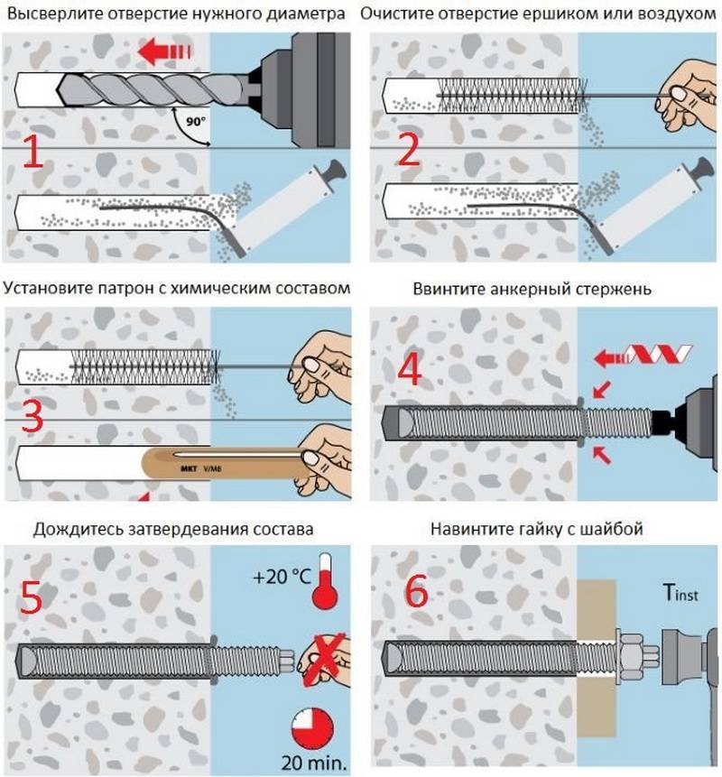 ⚒ химические анкера: максимально прочный крепёж элементов без лишних деталей
