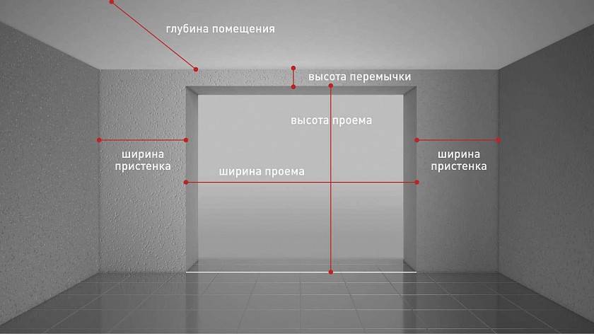 Выбираем въездные ворота для загородного дома — пошаговый алгоритм от ГК «АЛЮТЕХ»