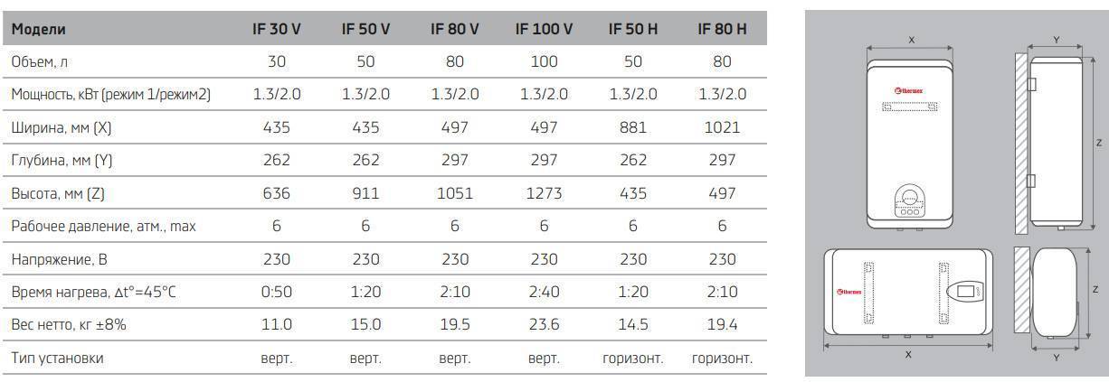 Рейтинг лучших газовых колонок по надежности и качеству в 2019 году