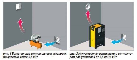 Какой шланг выбрать для компрессора: ТОП-10 самых популярных вариантов