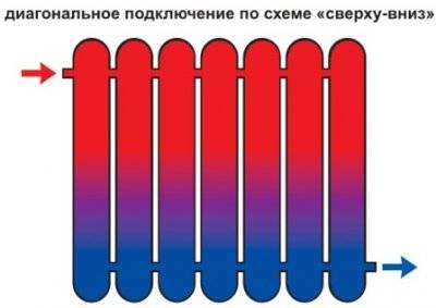 Подключение радиатора отопления к двухтрубной системе — схемы, инструкция по монтажу