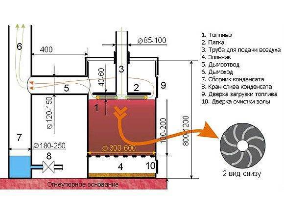 Печь бубафоня своими руками: схема чертеж, расчет и изготовление конструкции