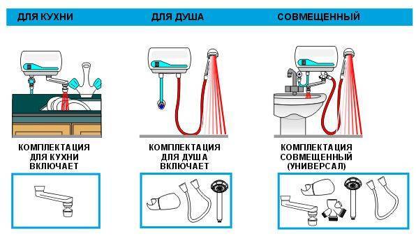 Проточный водонагреватель электрический на кран — характеристики, модели, выбор и монтаж