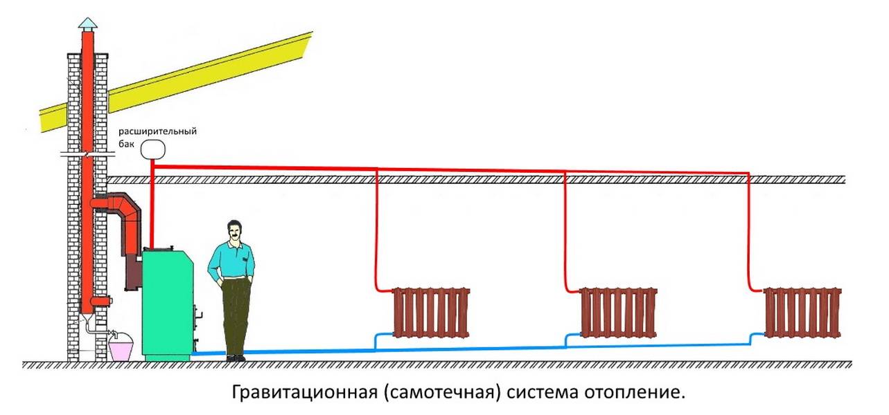 Как улучшить циркуляцию воды в системе отопления? - strtorg.ru