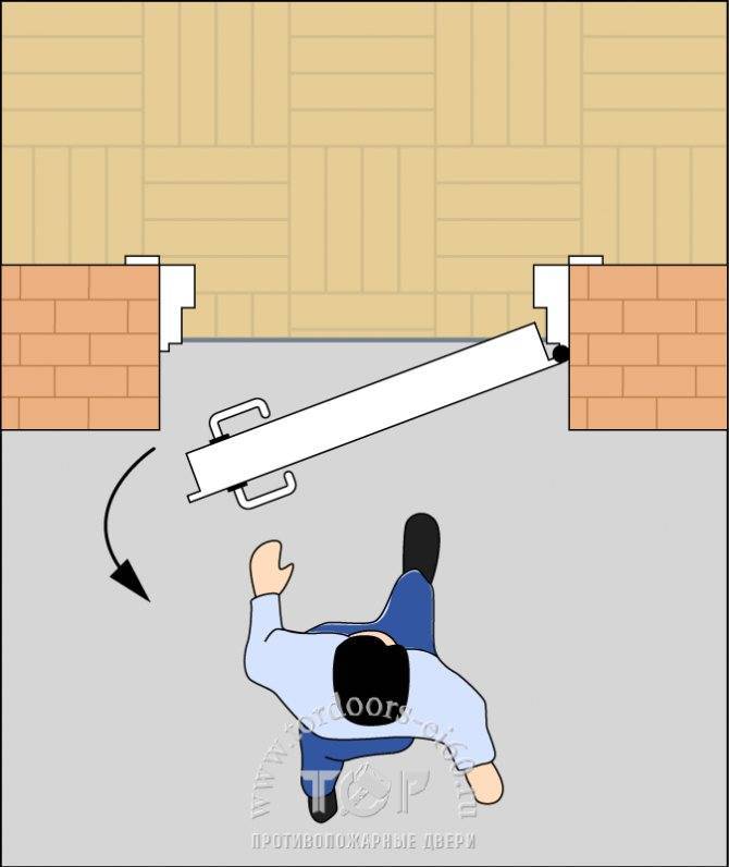 Двери внутреннего открывания