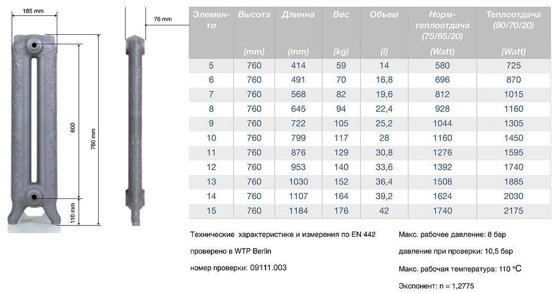 Технические характеристики чугунного радиатора мс 140
