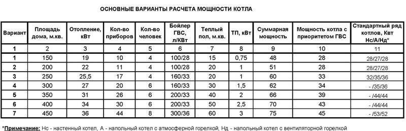 Водяное отопление своими руками: схемы, проектирование и монтаж