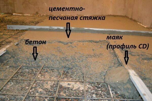 Пол в гараже своими руками: подробная инструкция с фото