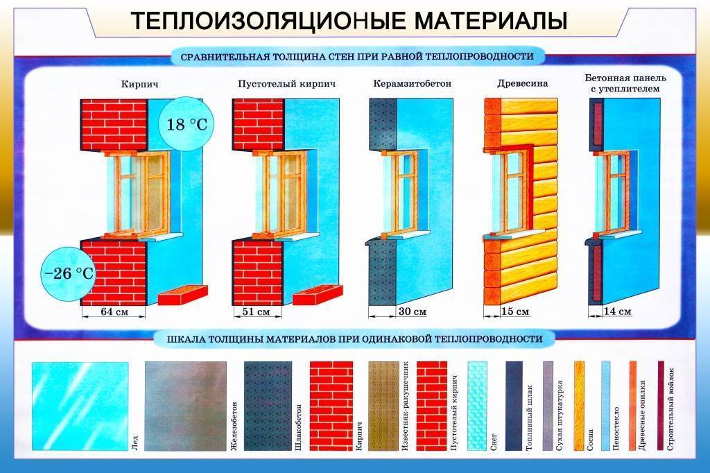 Рейтинг топ 10 лучших утеплителей для крыши! отзывы, адреса компаний, сравнение основ