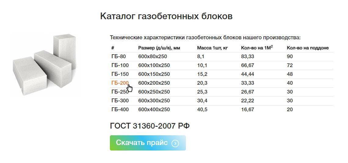 Газосиликатные блоки: состав, марка, виды и размеры. газобетон и газосиликат: какая разница между ними?