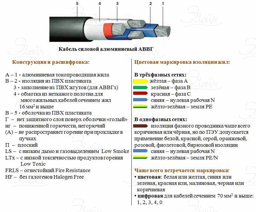 Кабель ввг: расшифорвка, характеристики, описание, маркировка
