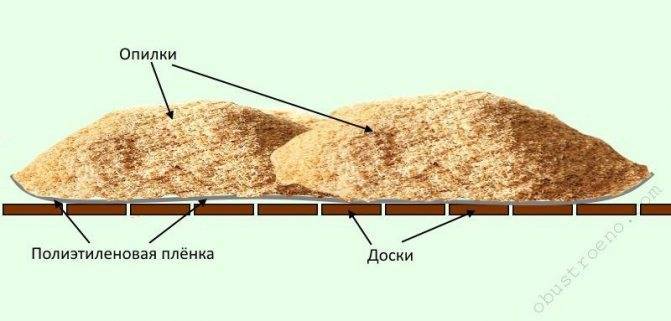 Утепление стен опилками своими руками