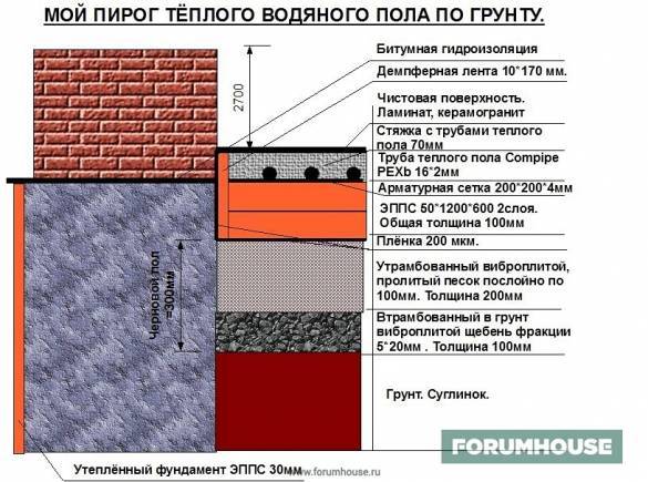Как заливать теплый пол - технология устройства, особенности монтажа своими руками, какую смесь лучше выбрать, как залить стяжку, подробно на фото и видео