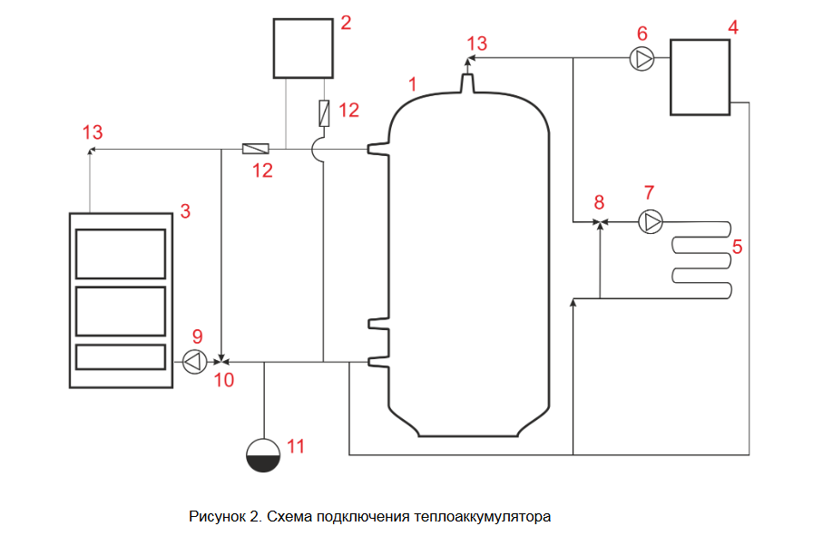 Теплоаккумулятор для отопления своими руками: буферная емкость для котла, тепловой аккумулятор
