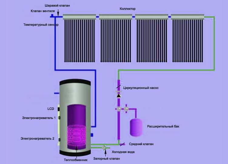 Электрическое отопление частного дома: виды, особенности выбора котла