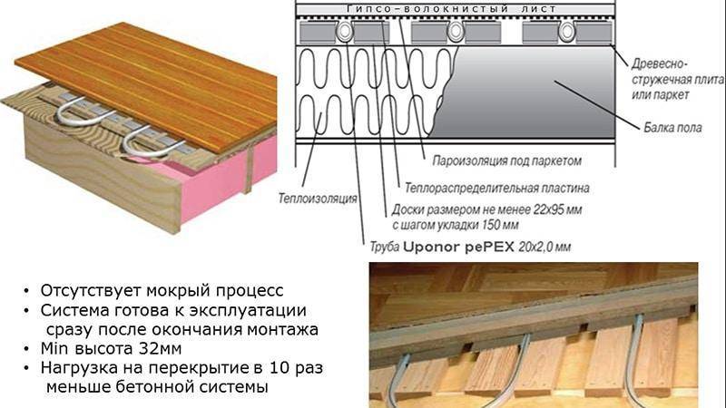 Теплый пол под ламинат на деревянный пол: пошаговая инструкция + схемы