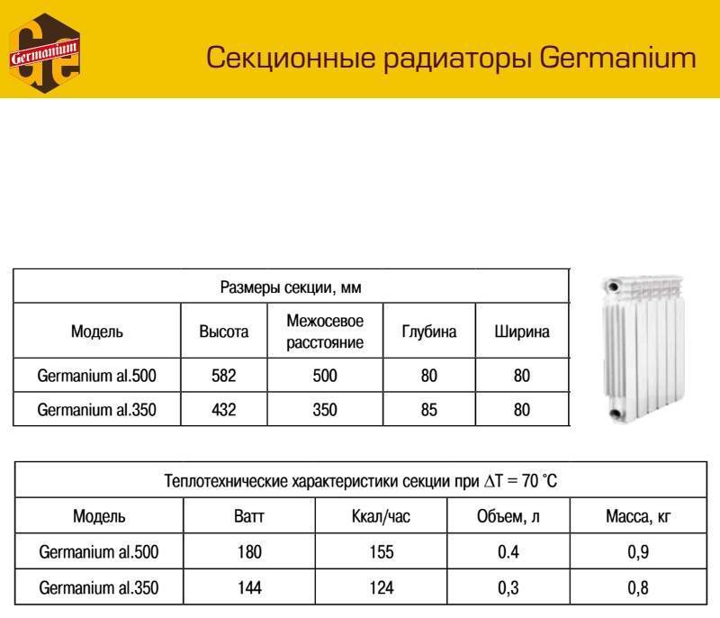 Сколько киловатт нужно для дома