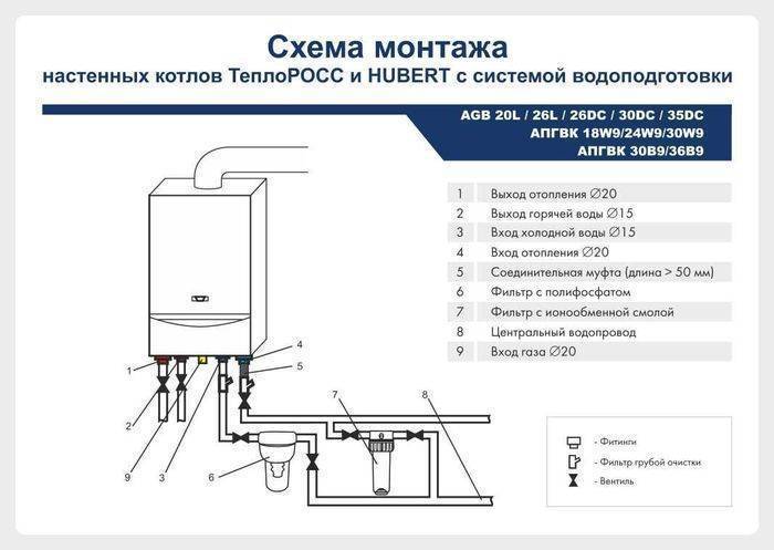 Как рассчитать мощность газового котла для дома - формулы и инструккция