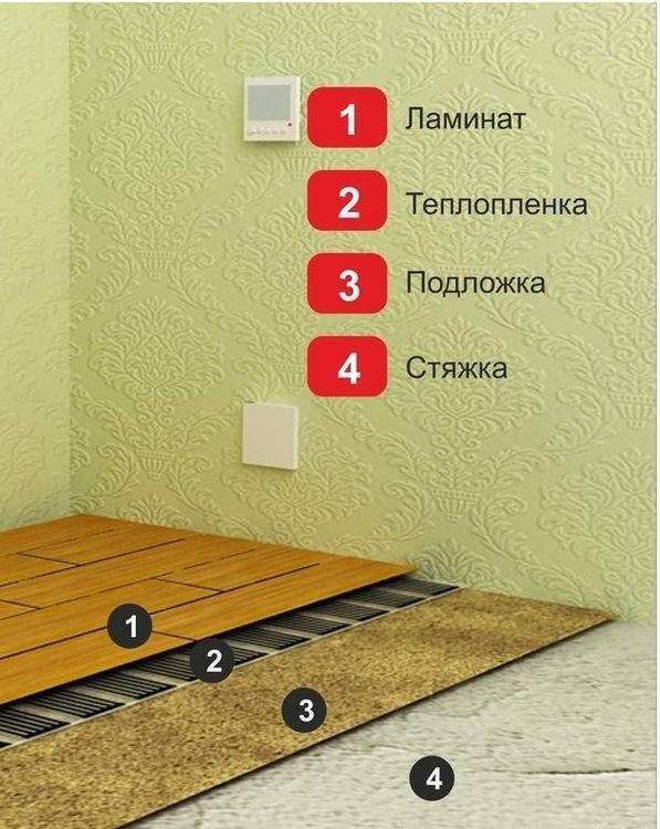 Теплый пол под ламинат на деревянный пол - теория и проверенная личным опытом практика