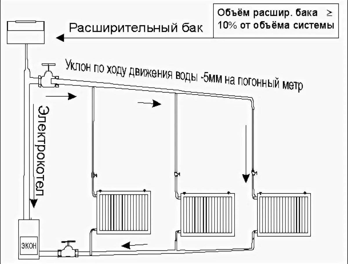 Система отопления с естественной циркуляцией: виды, особенности построения
