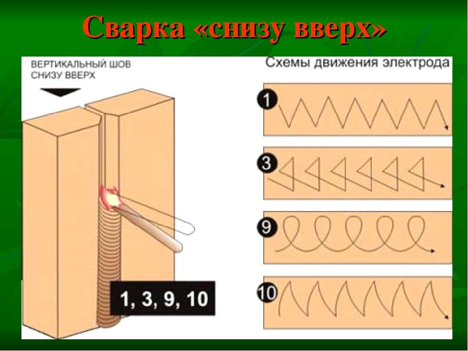 Как правильно варить вертикальный сварочный шов для начинающих