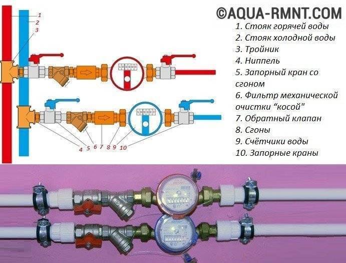 Пломбировка счетчиков воды: надо ли делать, куда обращаться