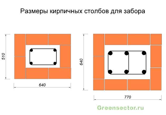 Столбы и забор из кирпича своими руками: пошаговая инструкция