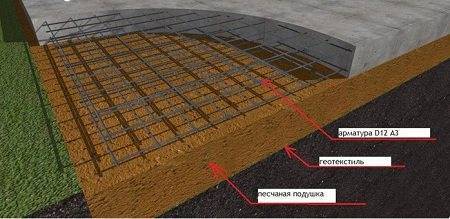 Быстровозводимый гараж из ЛСТК — инновационное решение в строительстве