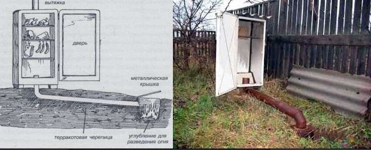Коптильня холодного копчения своими руками — чертежи, размеры и инструкция по строительству