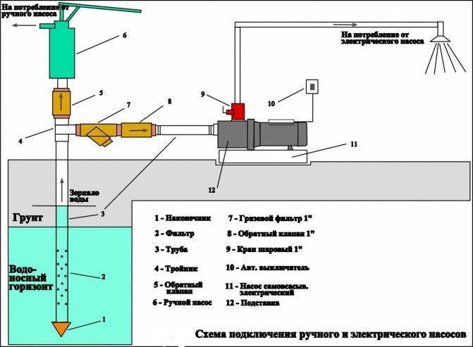Ручной насос для воды из скважины: обзор моделей
