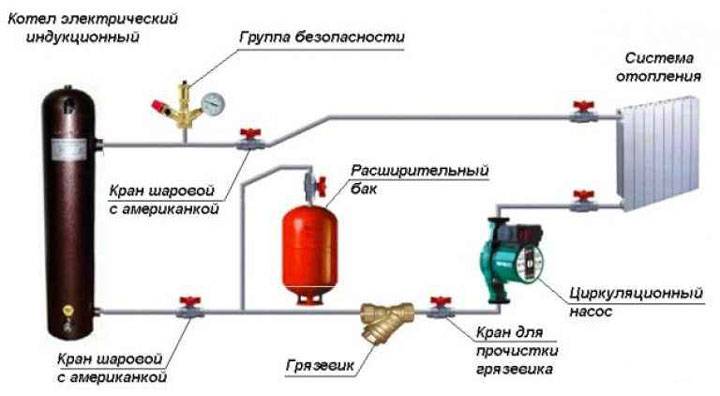 Индукционный котел отопления своими руками: пошаговая инструкция + схема отопления частного дома
