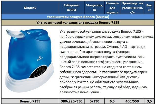 Как выбрать увлажнитель воздуха