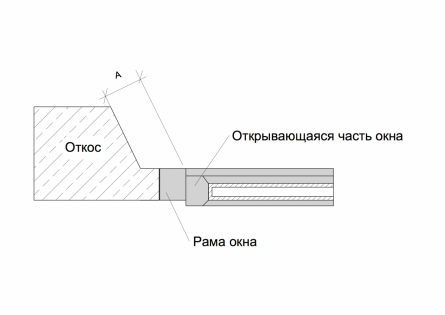 Утепление стен пенопластом своими руками — инструкция и расчет эффективности утепления в вашем регионе