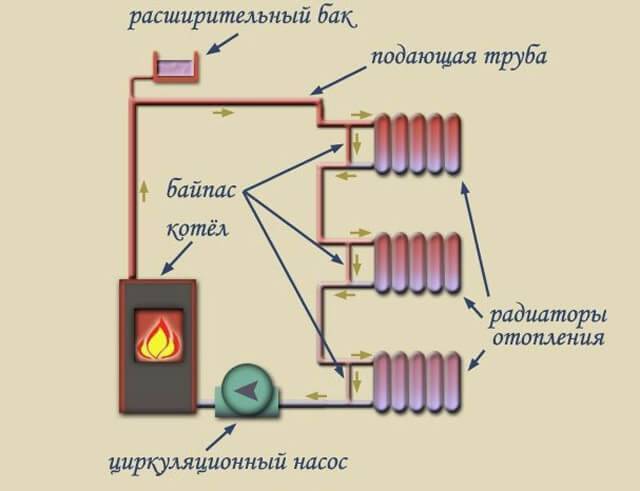 Схемы подключения радиаторов отопления в частном доме: особенности однотрубного и двухтрубного варианта