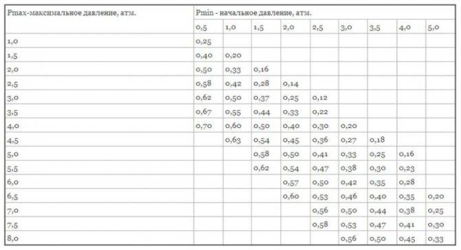 Отопительные котлы для частного дома: характеристики, отличия  устройств