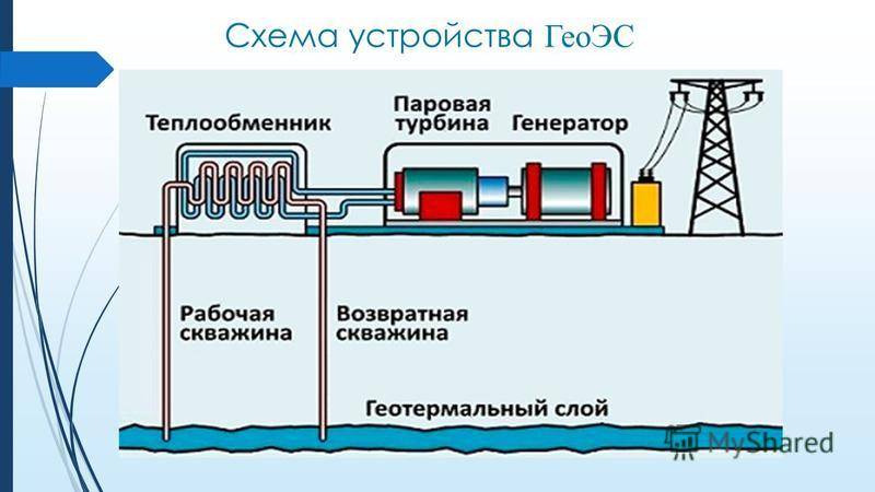 Турбодефлектор для вентиляции частного дома