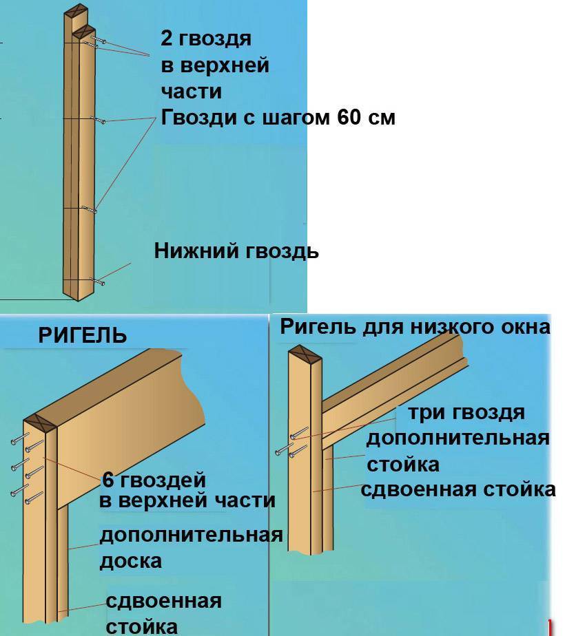 Что такое ригель в двери?
