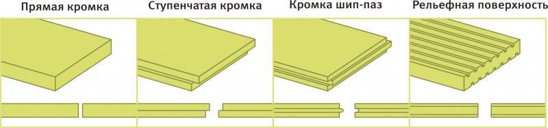 Утепление стен пенопластом своими руками — инструкция и расчет эффективности утепления в вашем регионе