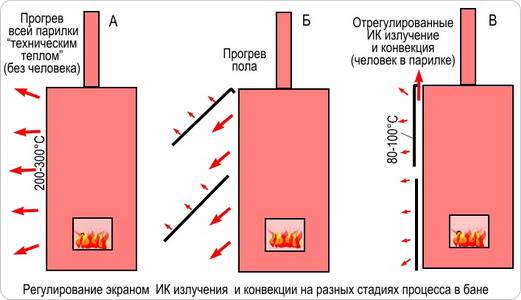 Водяной теплый пол в бане: инструкция по монтажу