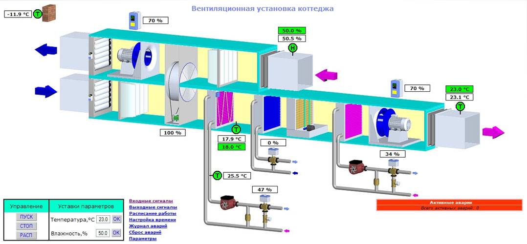 Вентиляция в квартире