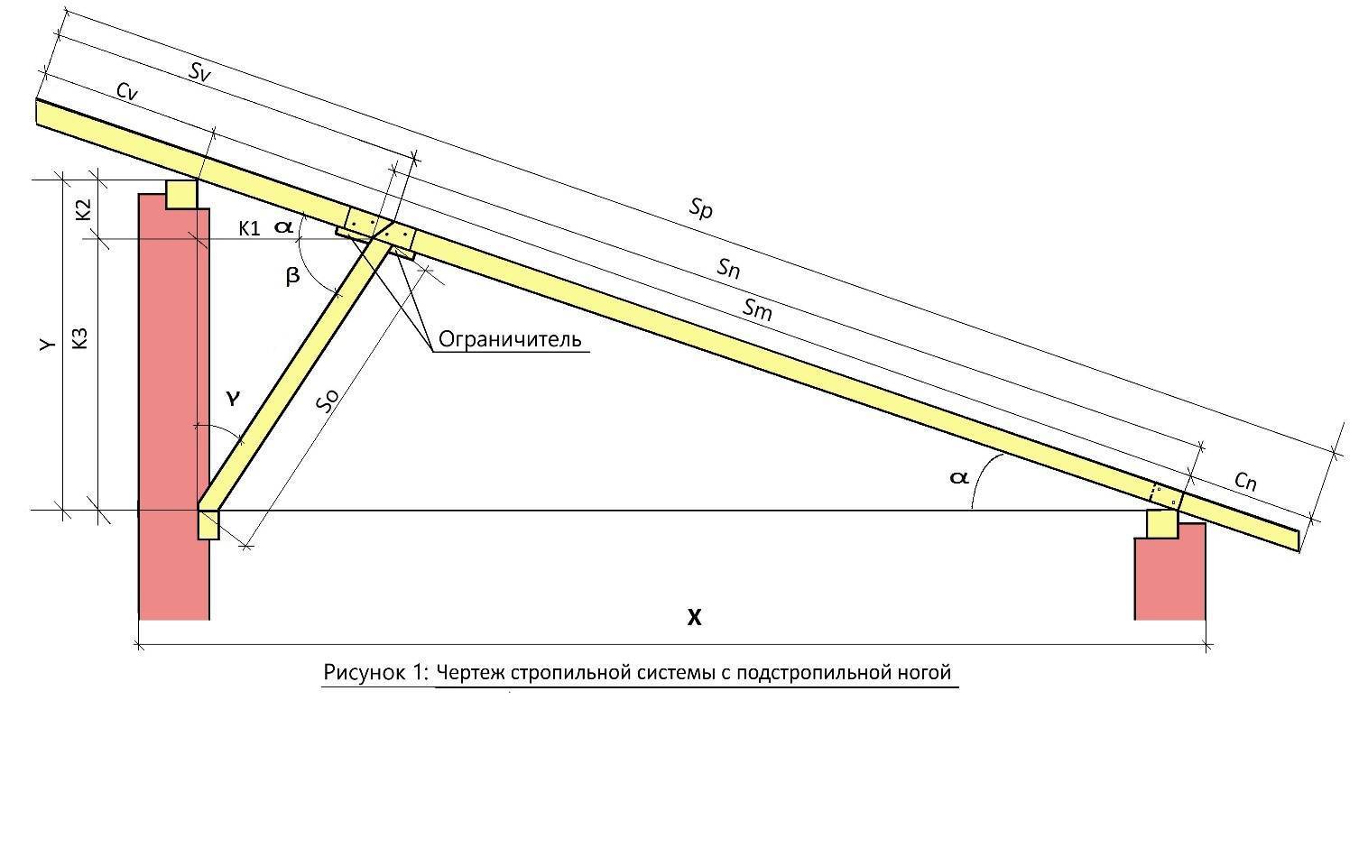 Стропильная система односкатной крыши: используем калькулятор для расчета стропильной системы